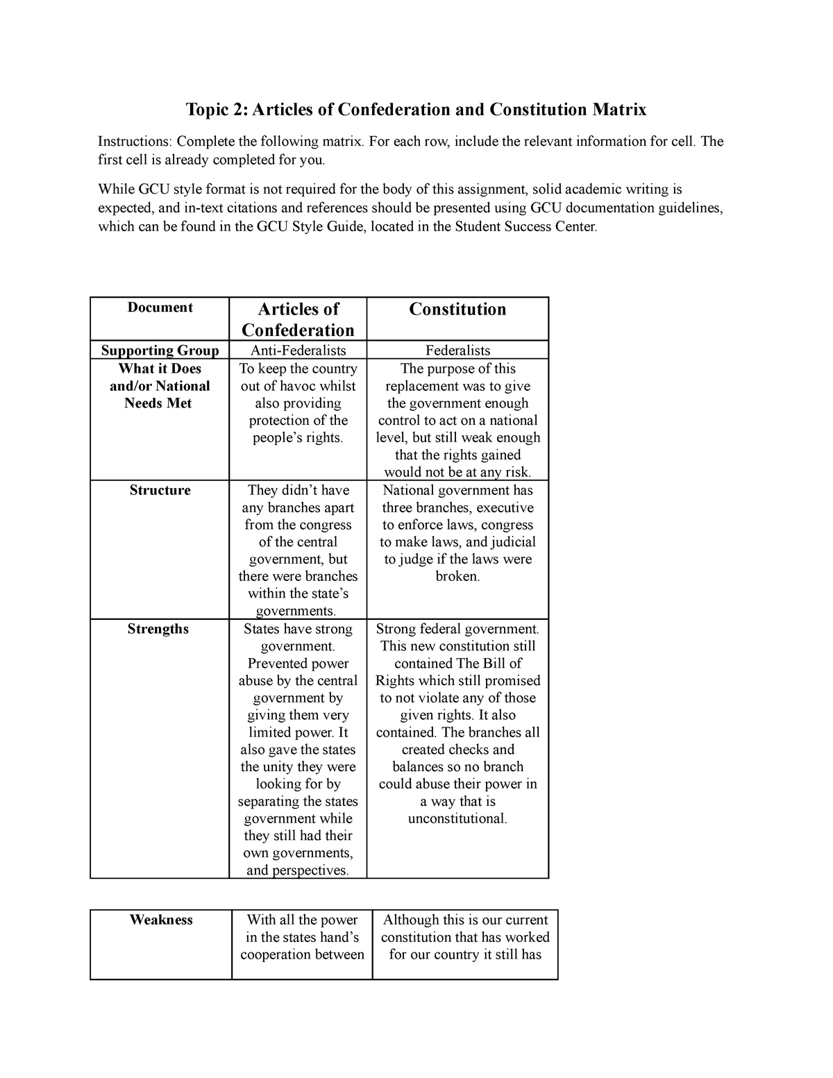 Document 23 - Articles of Confederation and Constitution Matrix In Articles Of Confederation Worksheet Answers