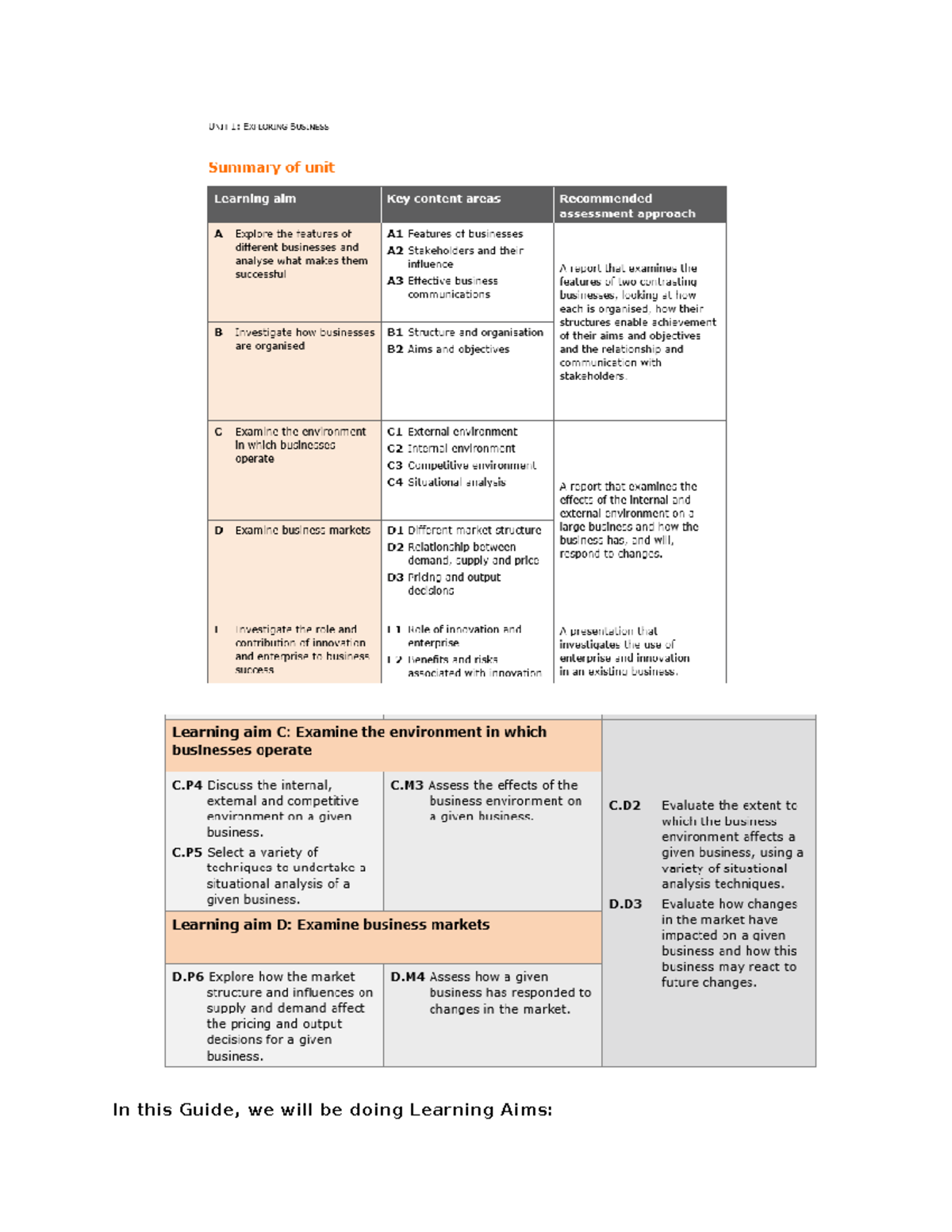 Unit 1 Learning Aim C And D Guide LWR1 - In This Guide, We Will Be ...