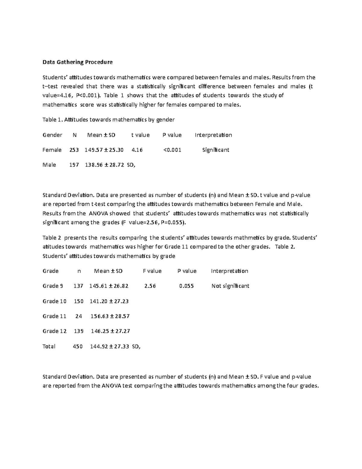 Data Gathering Motivation Data Gathering Procedure Students
