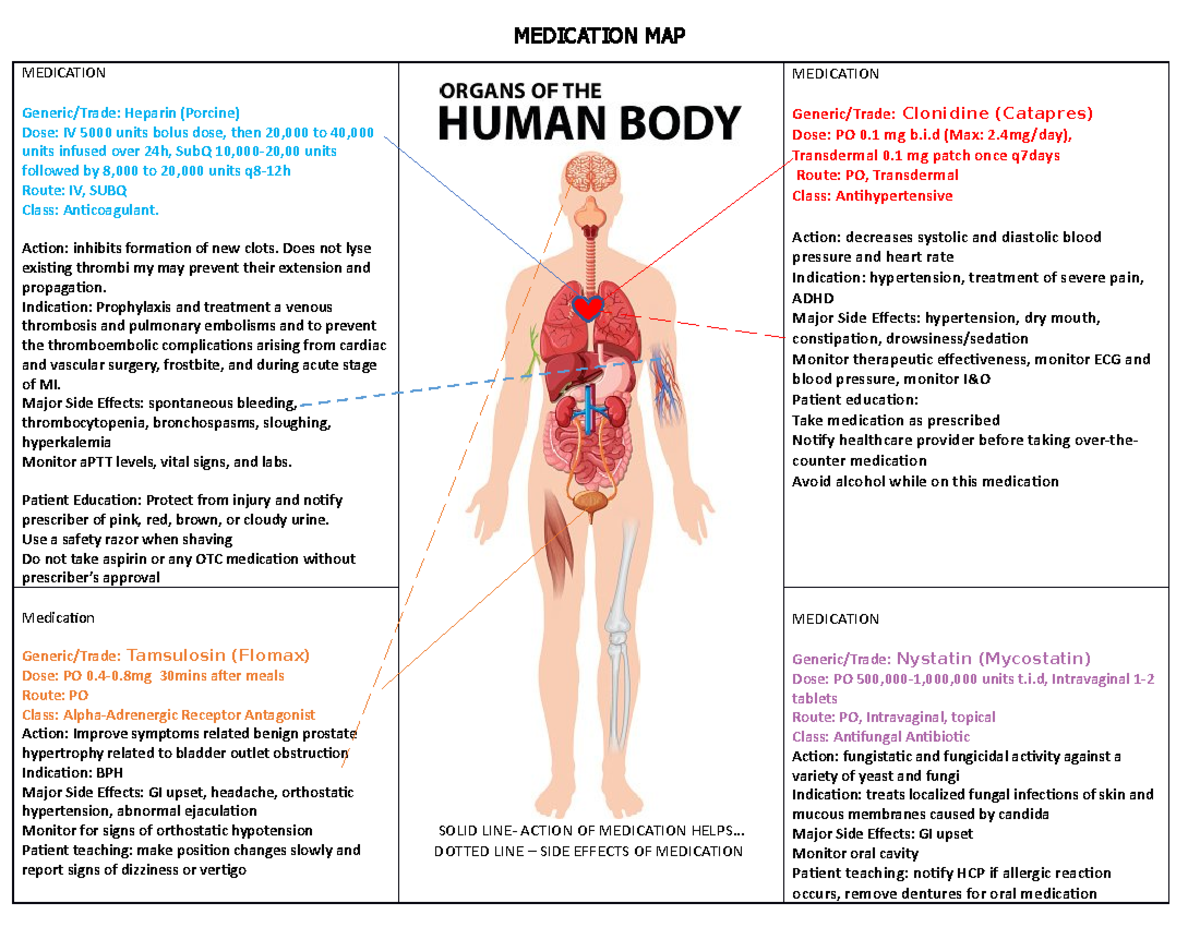 Nur1212 Med Map - med map - MEDICATION MAP MEDICATION Generic/Trade ...