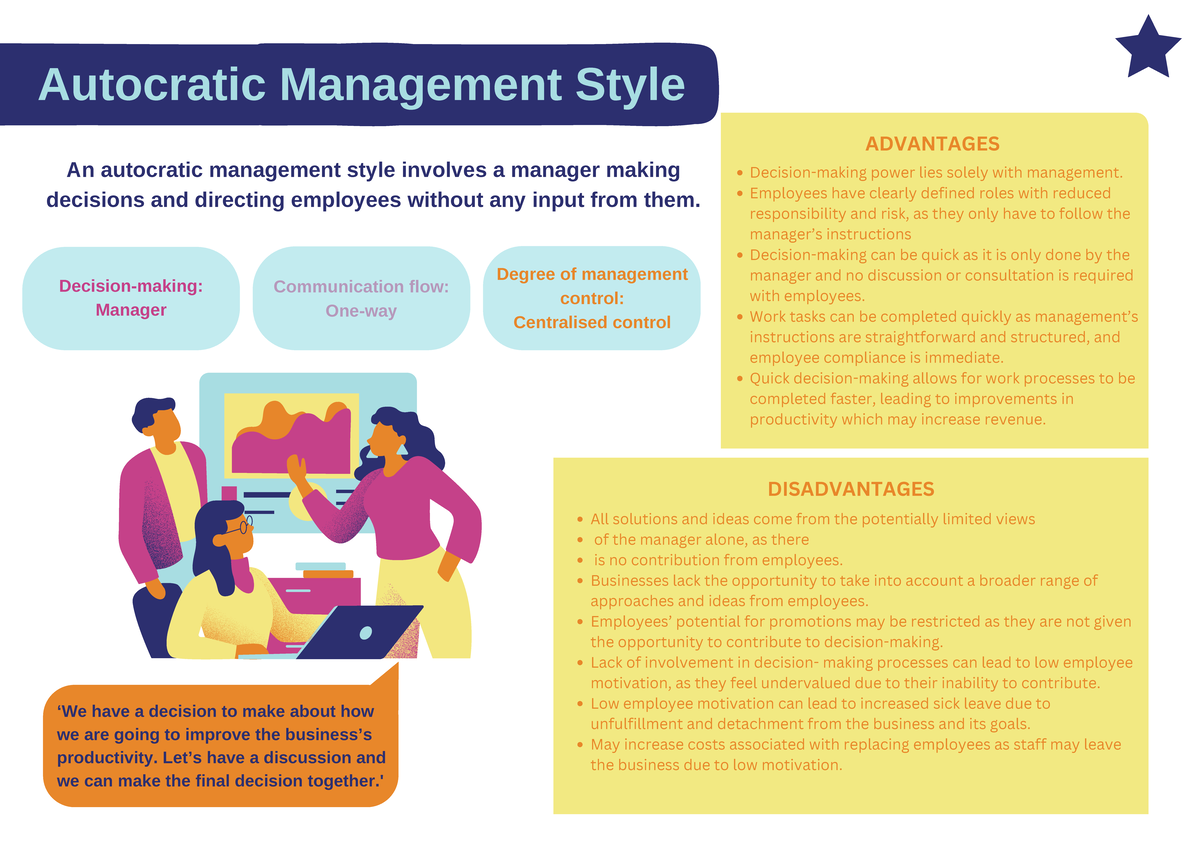 Management Styles Summary Posters - ADVANTAGES Decision-making power ...