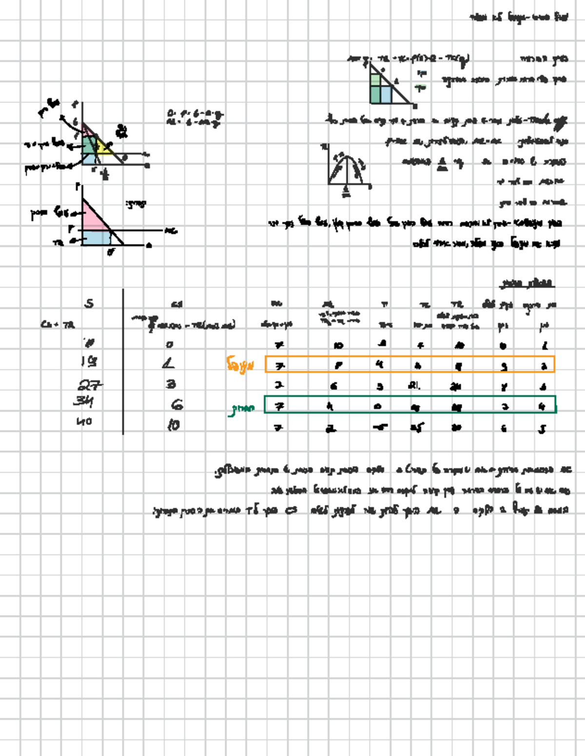 סיכום למבחן - Notes - ↑ God 15 Sagid-10104 Gold Max y = +R - TC = p(a ...