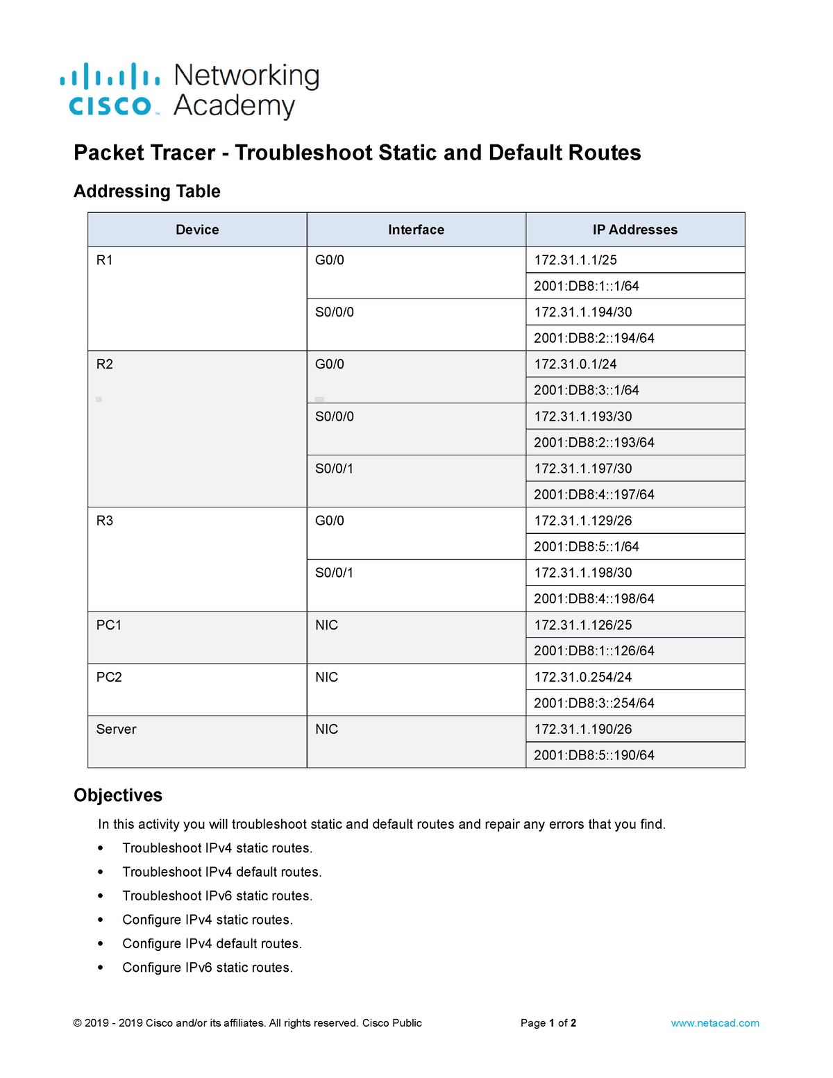 16-3-1-packet-tracer-troubleshoot-static-and-default-routes-packet