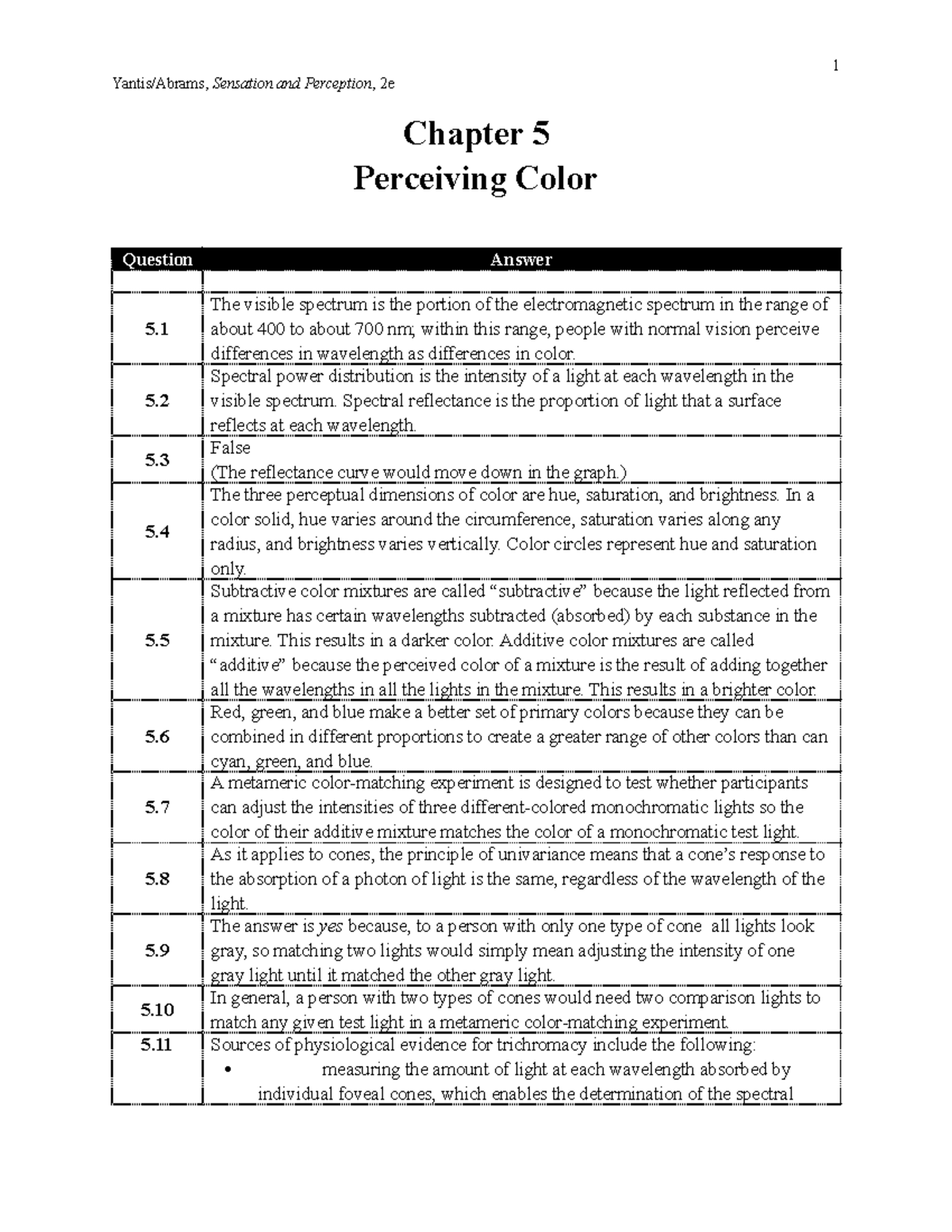 Yantis 2e cyu ch05 chapter key Yantis/Abrams, Sensation and