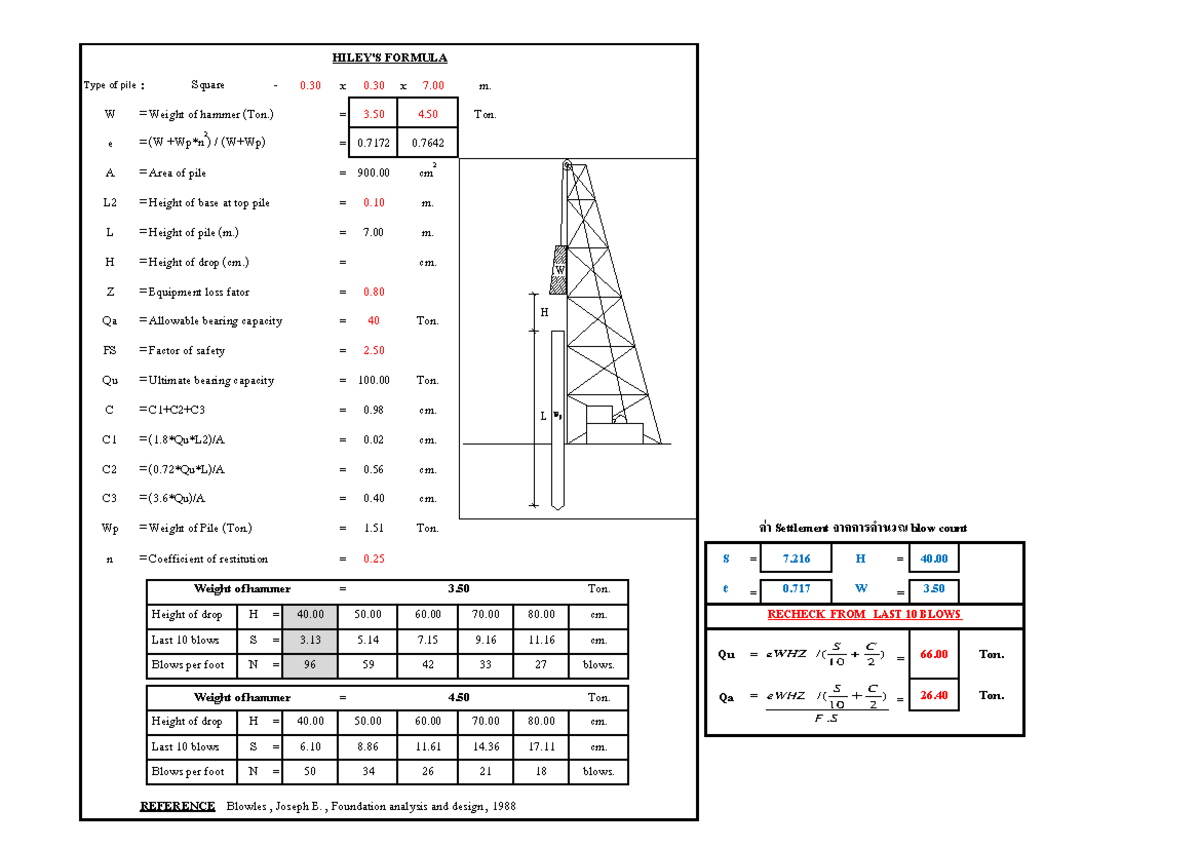 Hiley Formula Pile Set Calculation Square W Weight Of Hammer Ton E W A Area Of