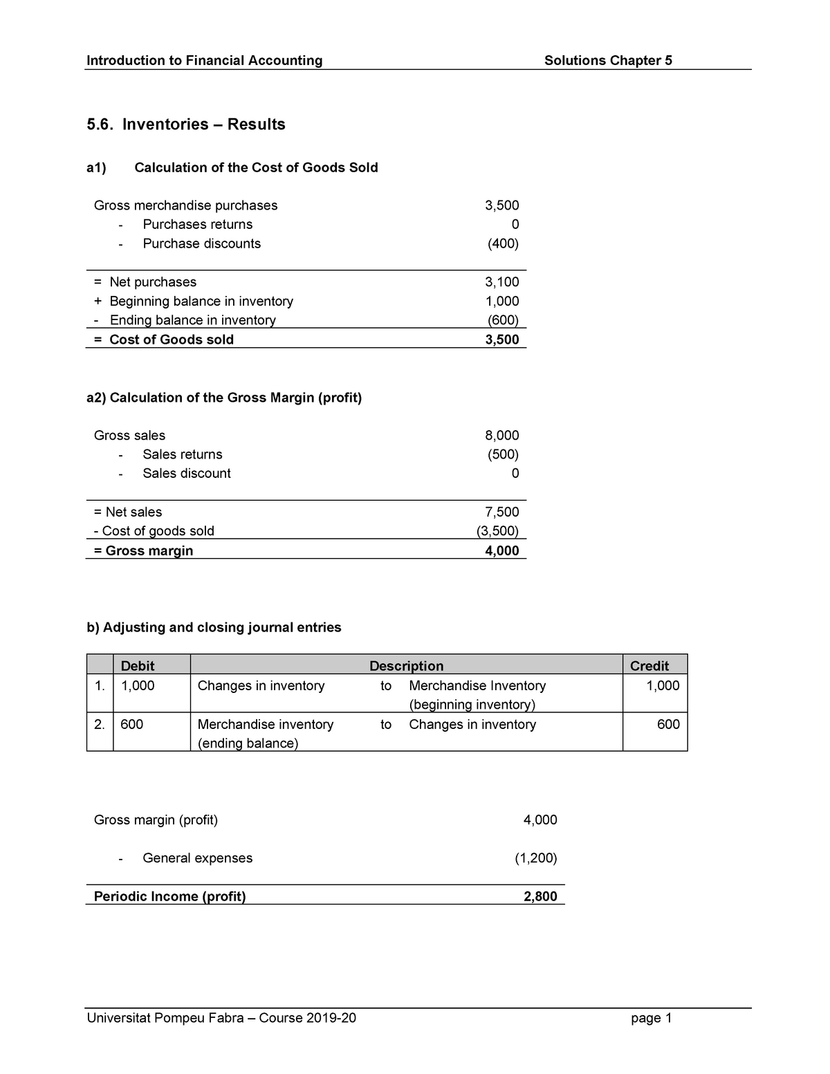 Solution Exercise 5 - Introduction To Financial Accounting Solutions ...