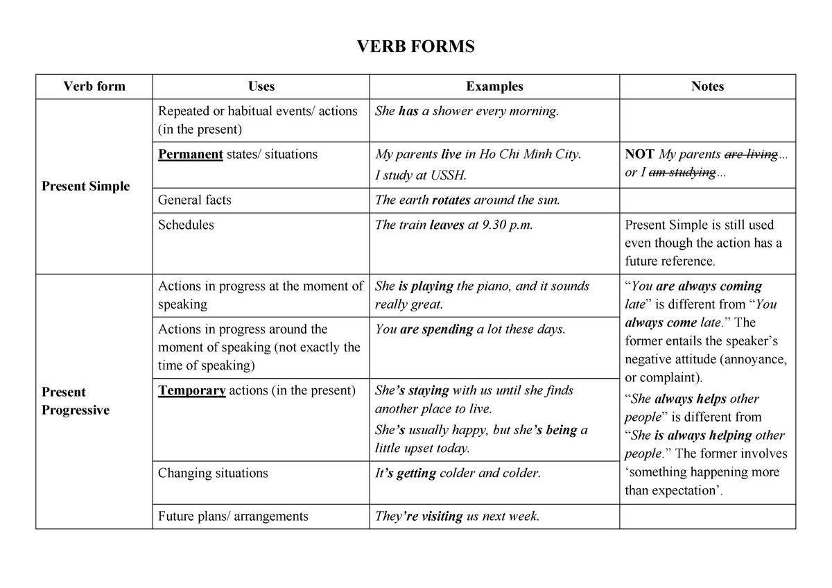 summary-of-verb-forms-1-verb-forms-verb-form-uses-examples-notes