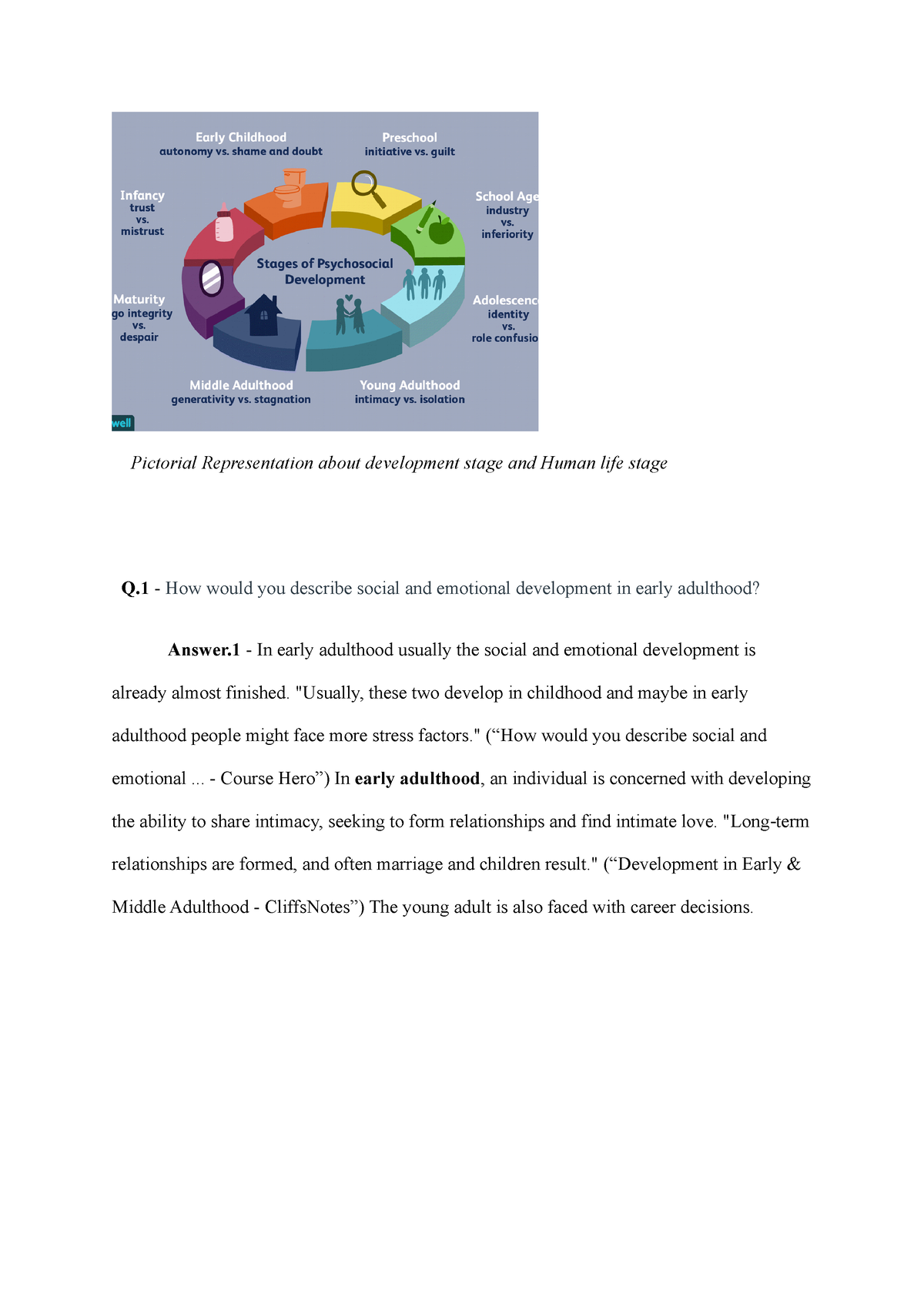 adulthood development stages