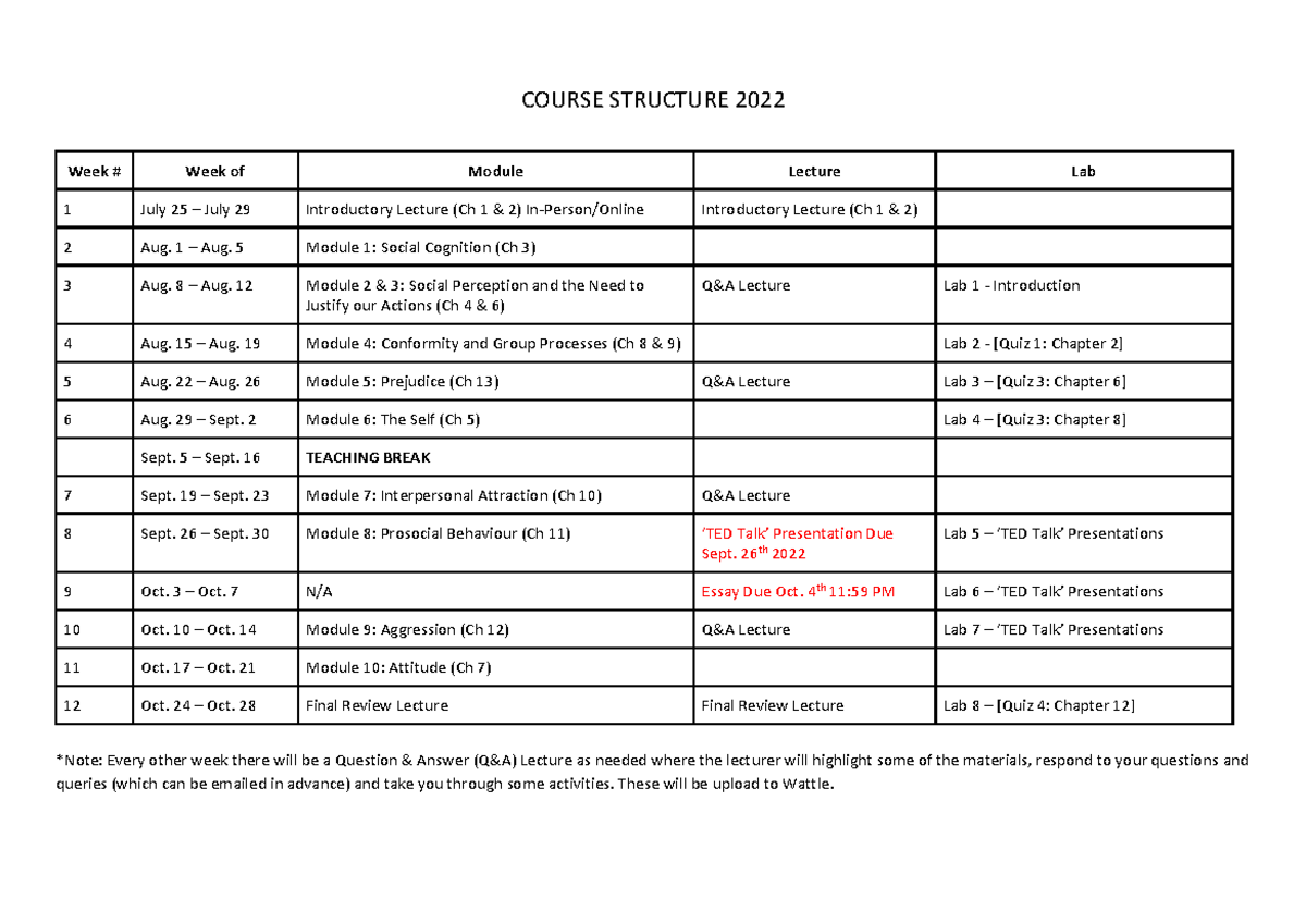 Course Structure 2022 - COURSE STRUCTURE 2022 Week # Week of Module ...