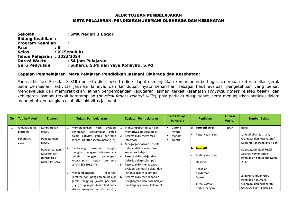 X PJOK - ATP Kurikulum Merdeka - Pendidikan Jasmani Kesehatan Dan ...