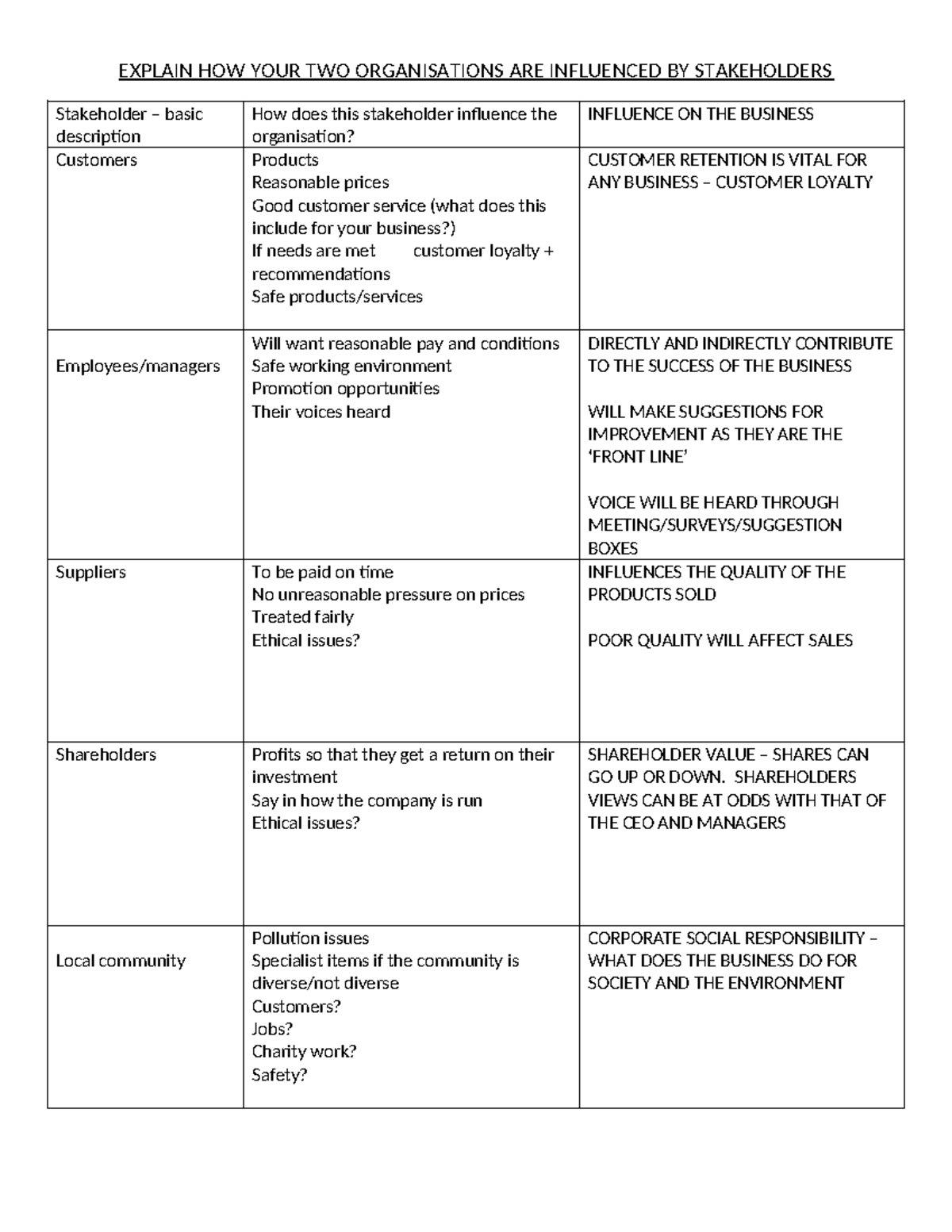 Stakeholder Influence Helpsheet - EXPLAIN HOW YOUR TWO ORGANISATIONS ...