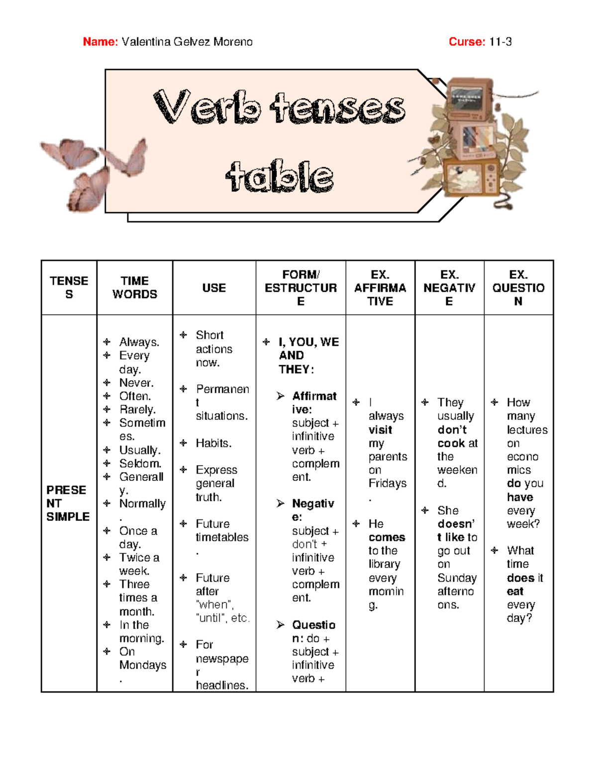 Taller en clase 1 sobre verb tenses table - TENSE S TIME WORDS USE FORM ...