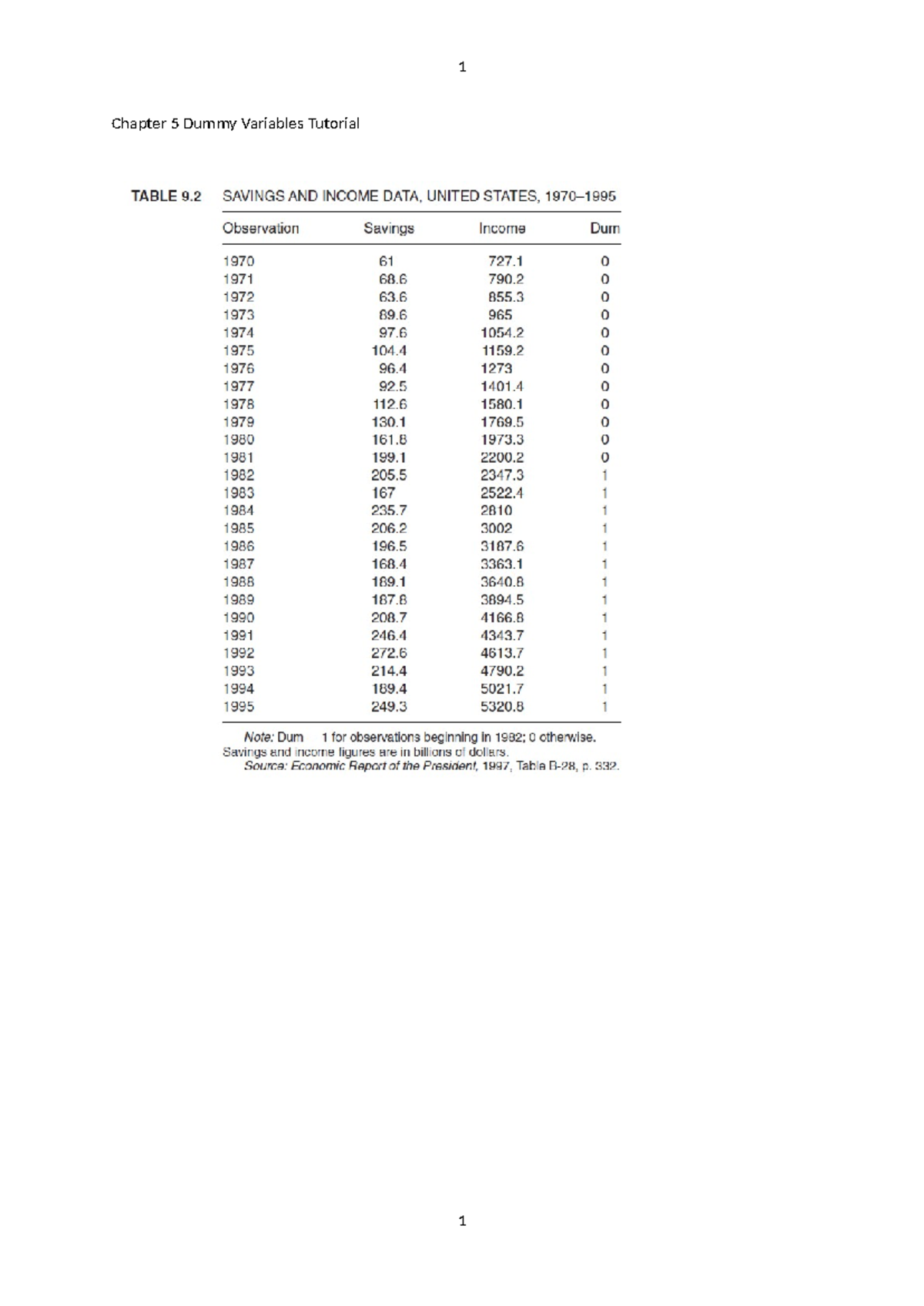 Dummy Variables Tutorial Econometrics Studocu