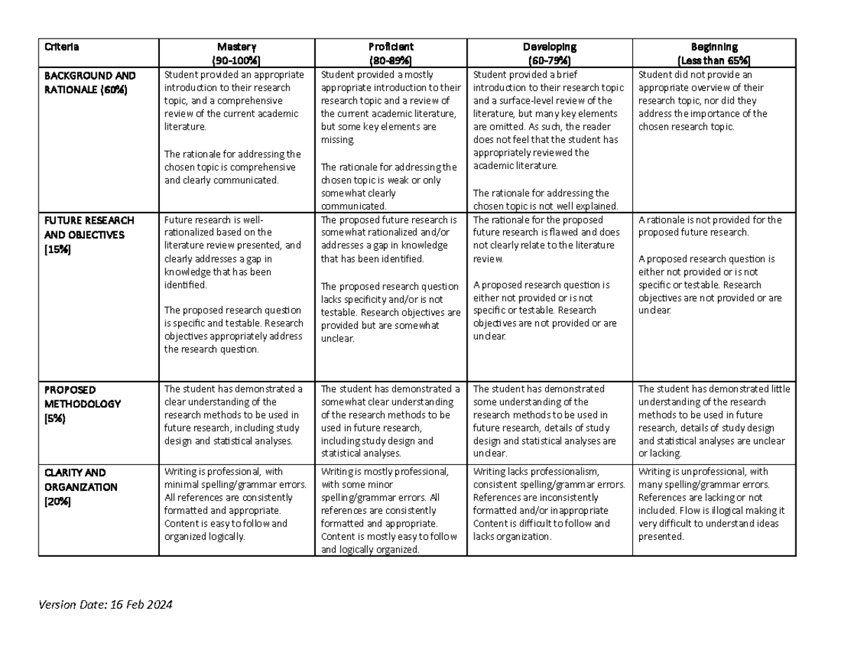 Literature Review Rubric - Version Date: 16 Feb 202 4 Criteria Mastery ...