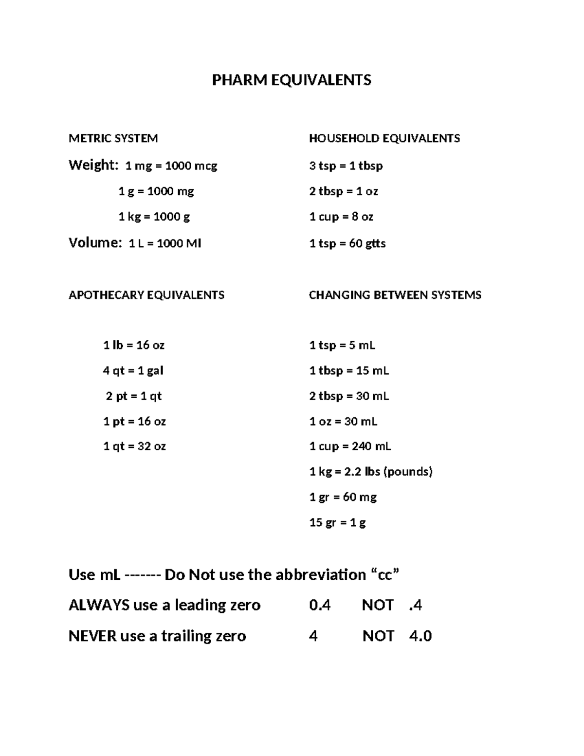 Pharm Equivalents - PHARM EQUIVALENTS METRIC SYSTEM HOUSEHOLD ...