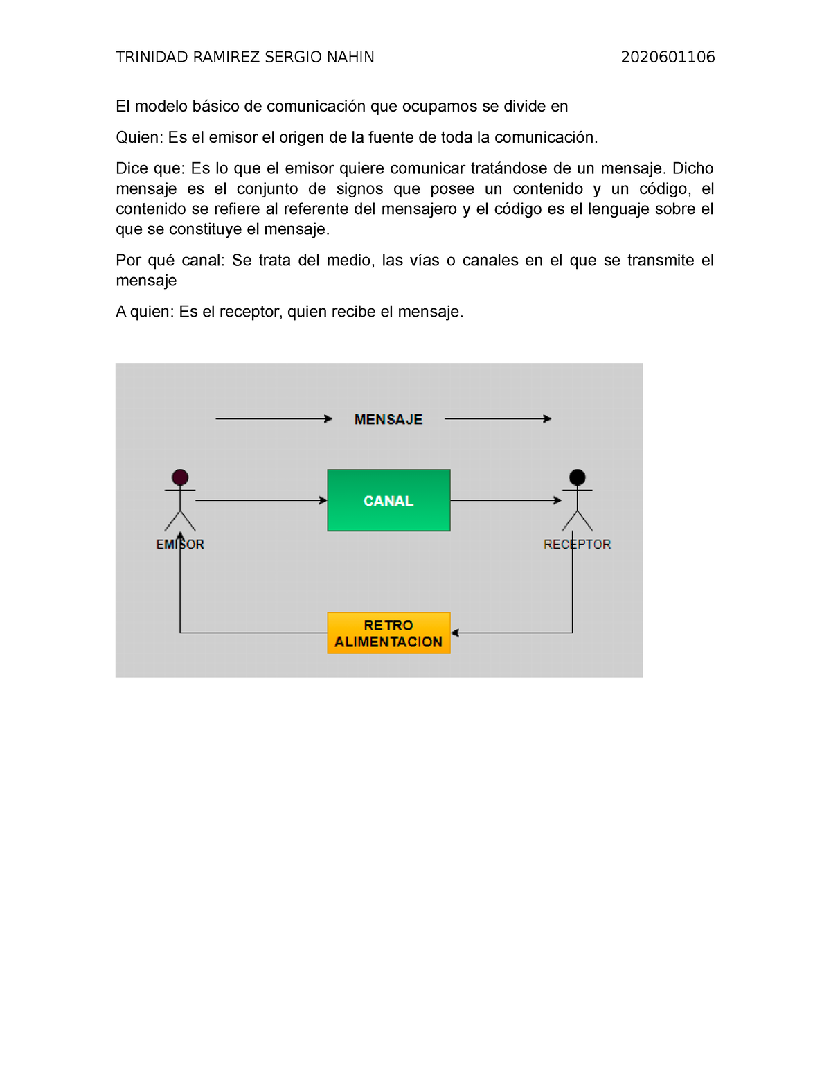 Modelo Basico DE Comunicacion - TRINIDAD RAMIREZ SERGIO NAHIN 2020601106 El modelo  básico de - Studocu