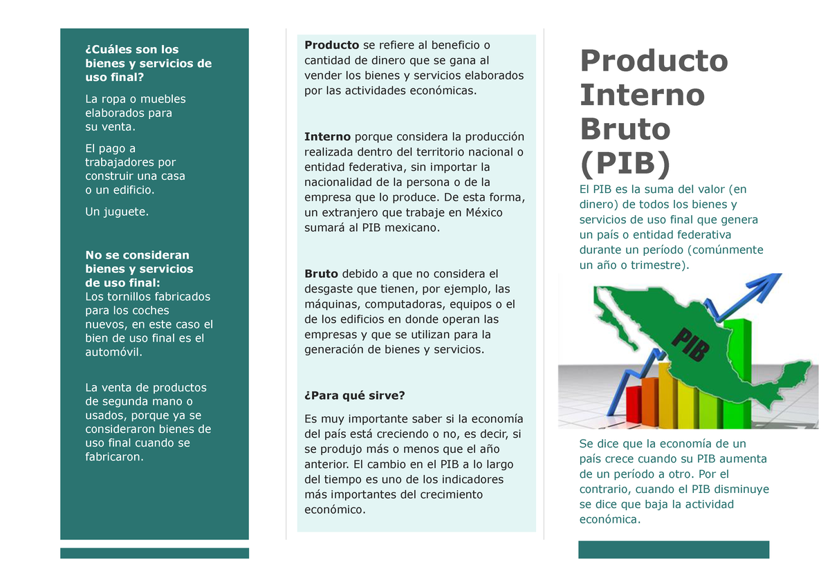 Tríptico Del Producto Interno Bruto ¿cuáles Son Los Bienes Y Servicios De Uso Final La Ropa O 5686