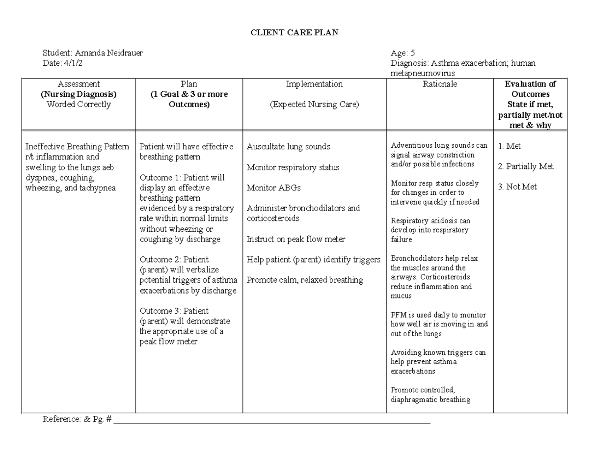 Client Care Plan - CLIENT CARE PLAN Student: Amanda Neidrauer Age: 5 ...