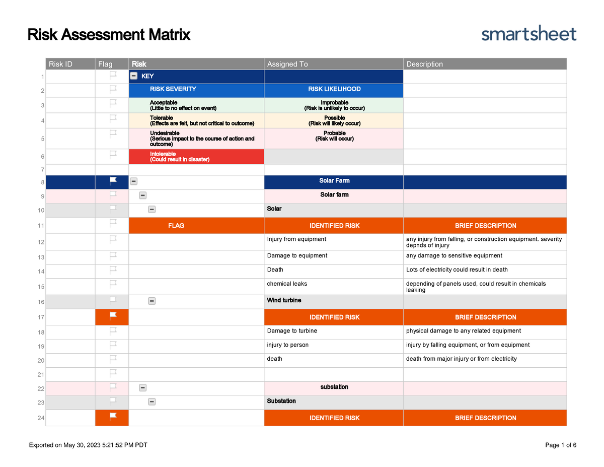 Risk Assessment Matrix - Risk Assessment Matrix Risk ID Flag Risk ...