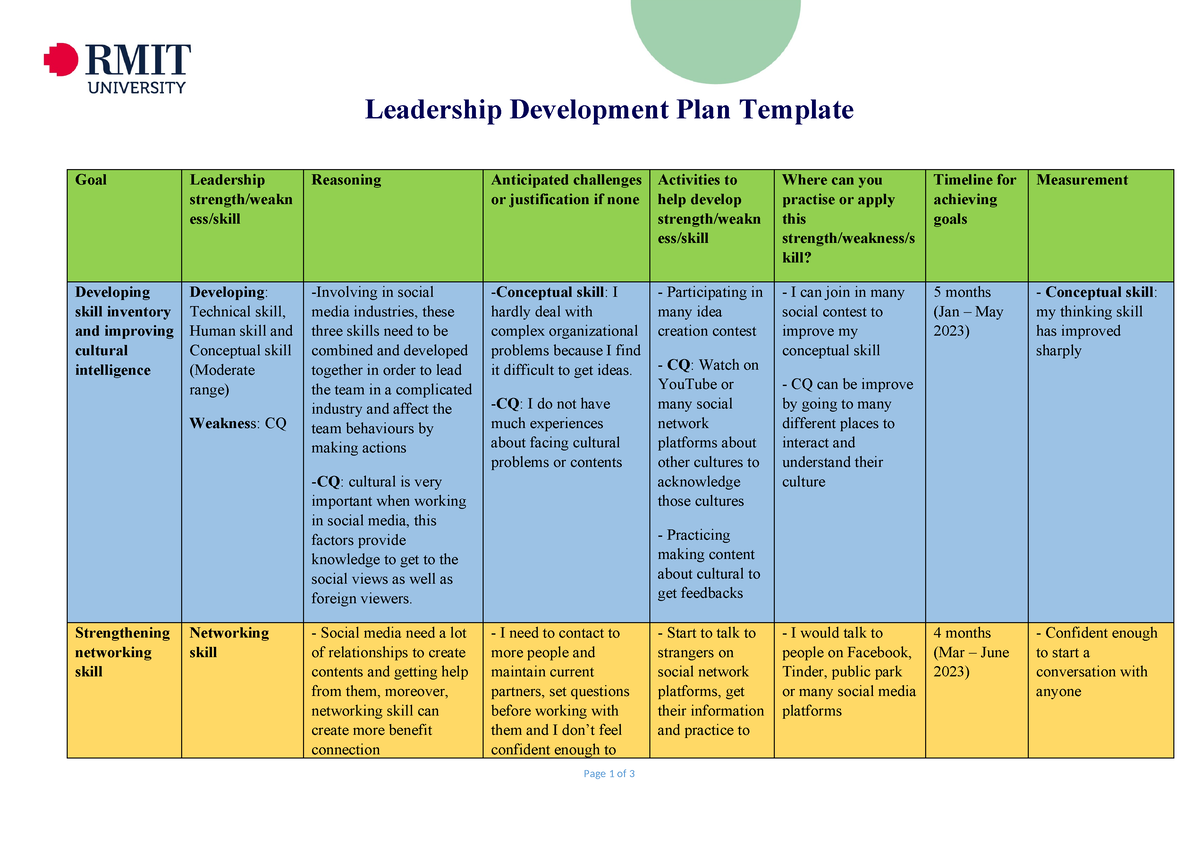 A3 Leadership Development Plan Template-1 - Leadership Development Plan ...