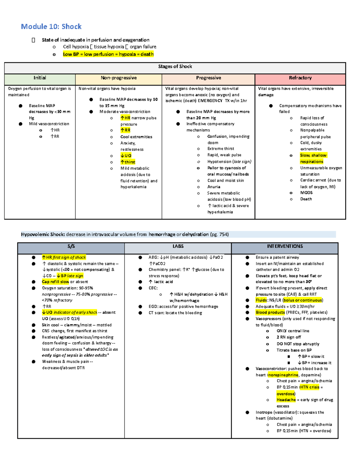 Module 10 Shock med surg Module 10 Shock ⮚ State of inadequate in perfusion and