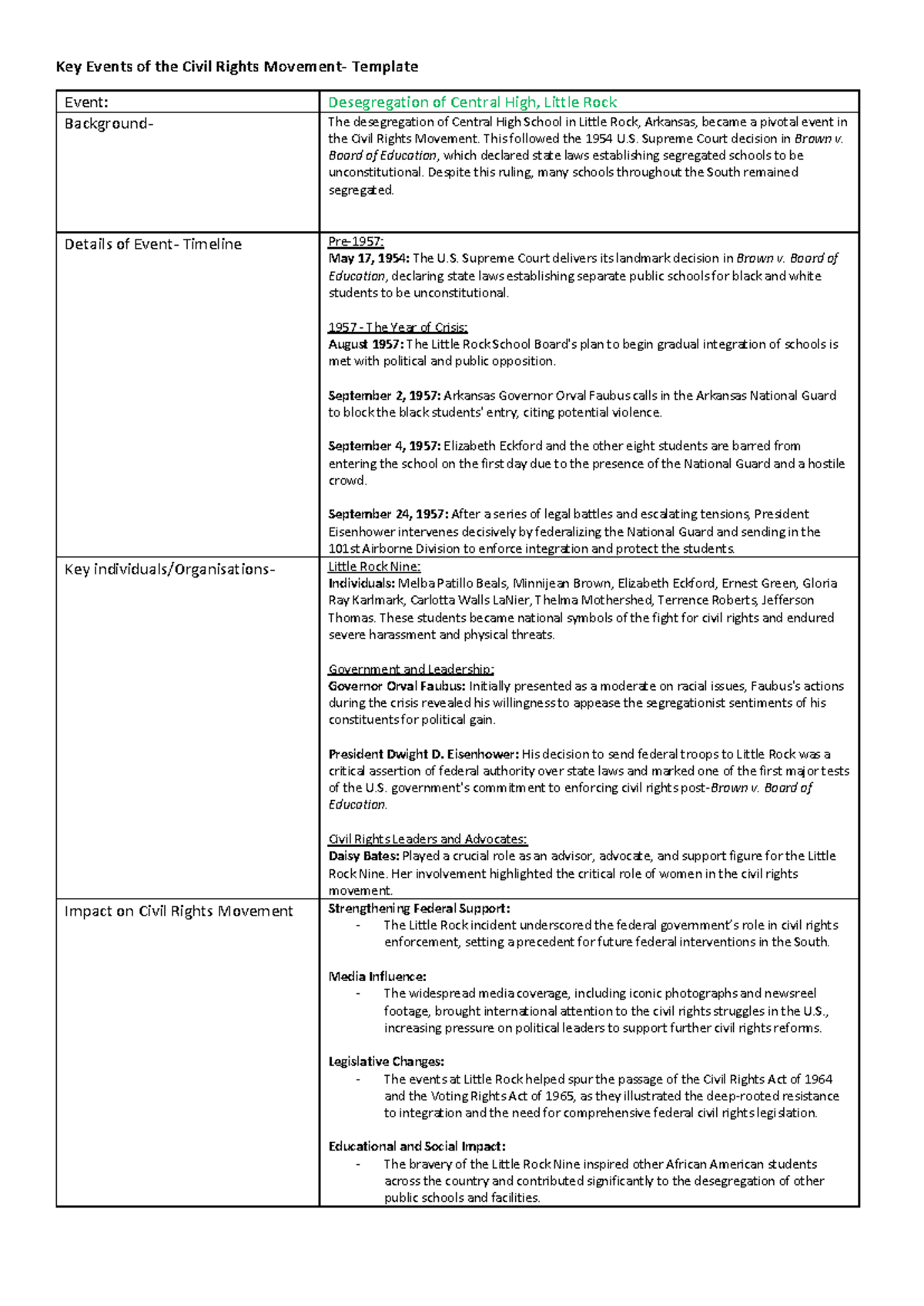 Key Events in Civil Rights Movement Template - Key Events of the Civil ...