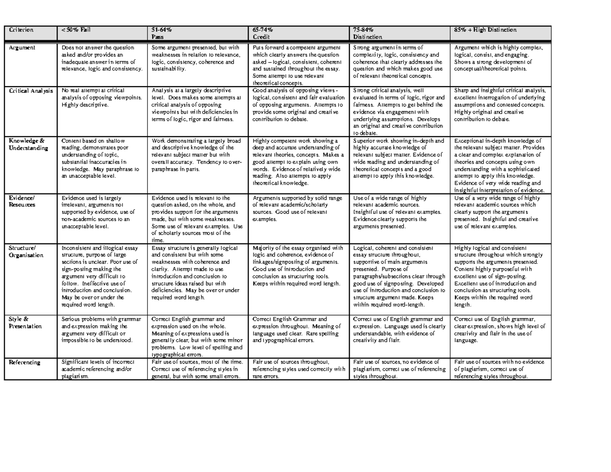 Rubric - Major Research Essay LAWS2000 - Criterion