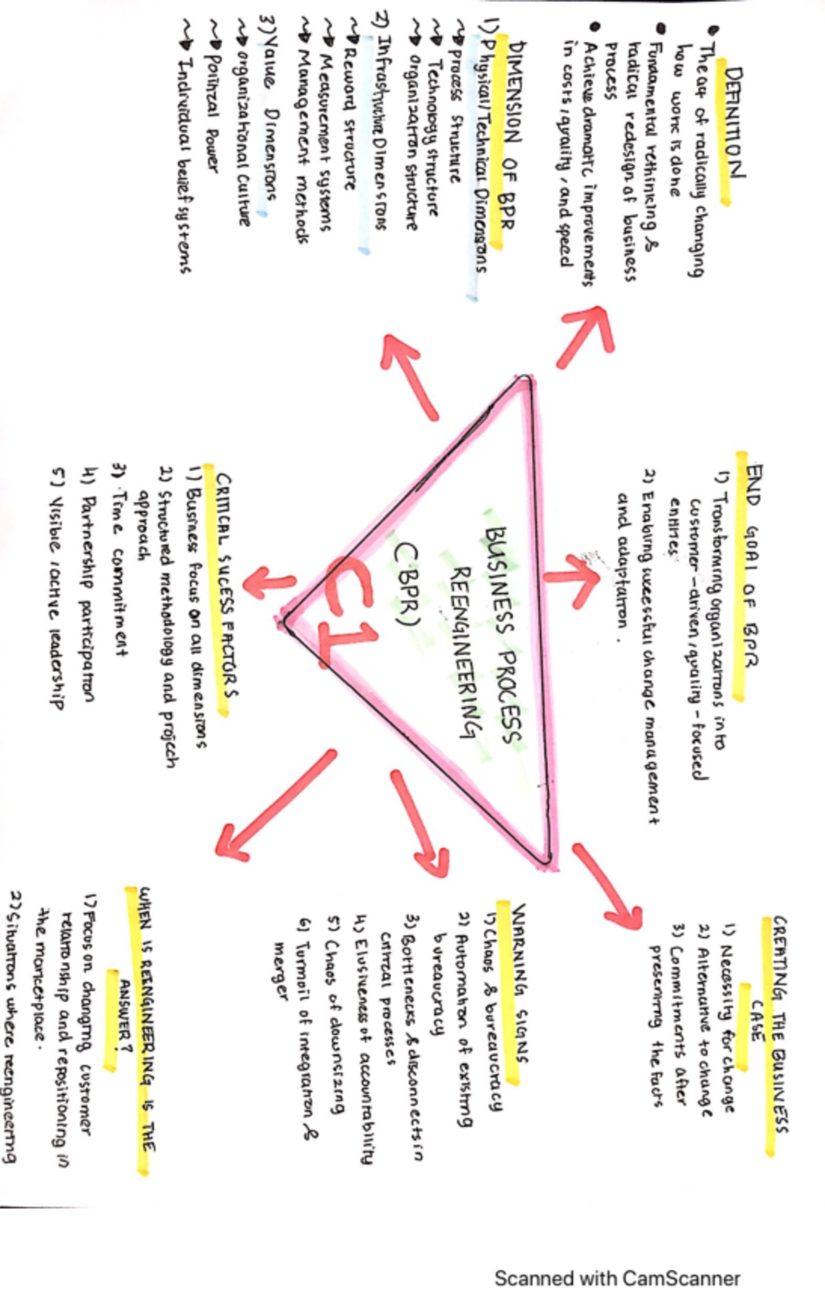 ASM652 Chapter 1 Mindmap - CREATING THE BUSINESS END GOAl OF BPR CASE ...