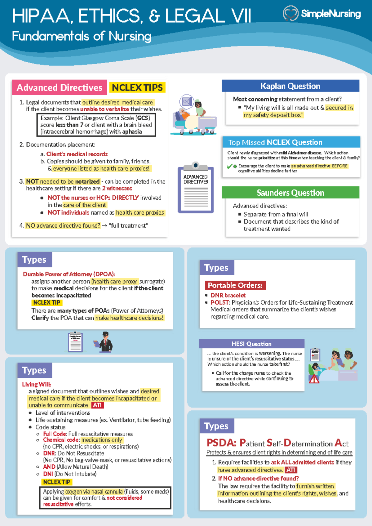 Advanced Directives - HIPAA, ETHICS, & LEGAL VII Fundamentals of ...