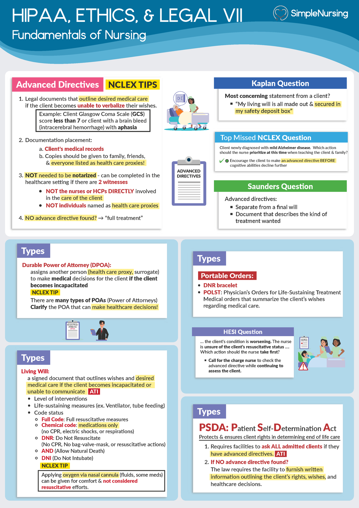 Advanced Directives - HIPAA, ETHICS, & LEGAL VII Fundamentals of ...