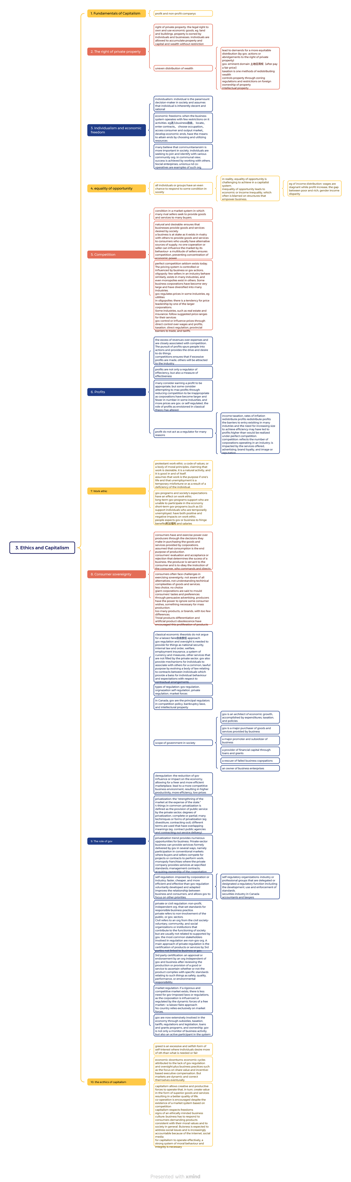 3. Ethics and Capitalism - 3. Ethics and Capitalism 1. Fundamentals of ...