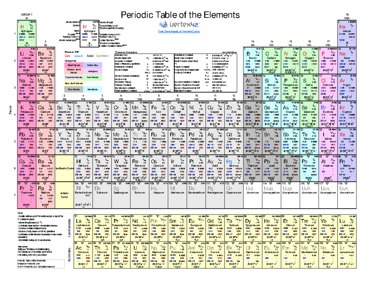 Fancy Periodic Table - Periodic Table of the Elements GROUP 1 IA 1 ...