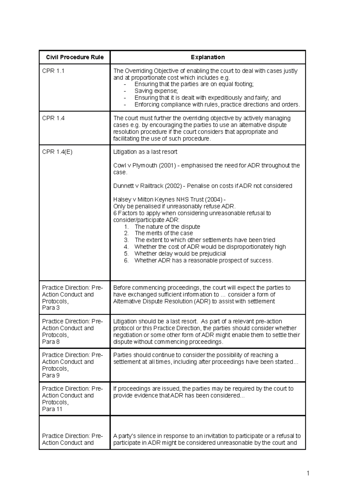 cpr-rule-table-civil-procedure-rule-explanation-cpr-1-the-overriding