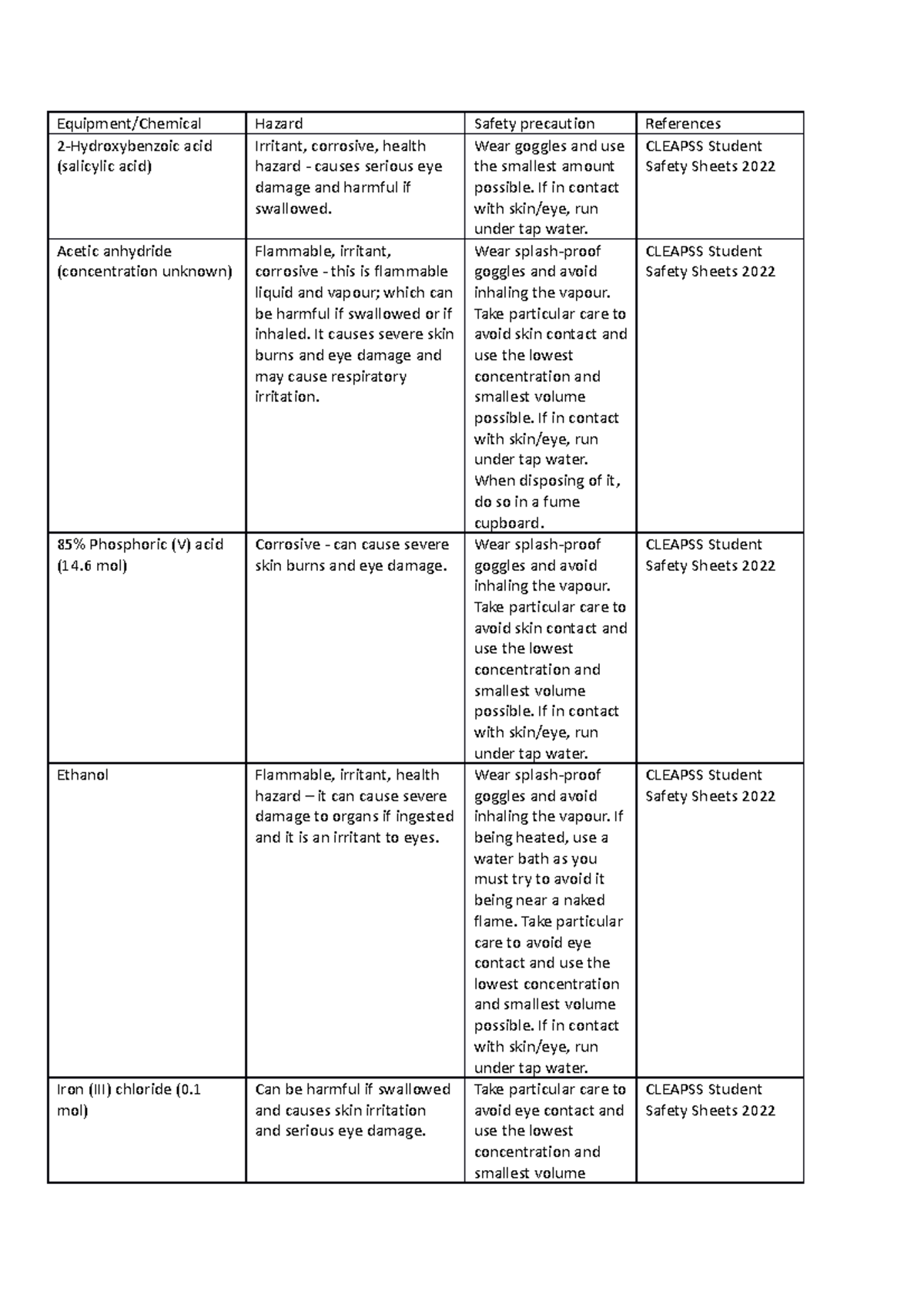 Risk Assessment for Aspirin PAG - Equipment/Chemical Hazard Safety ...