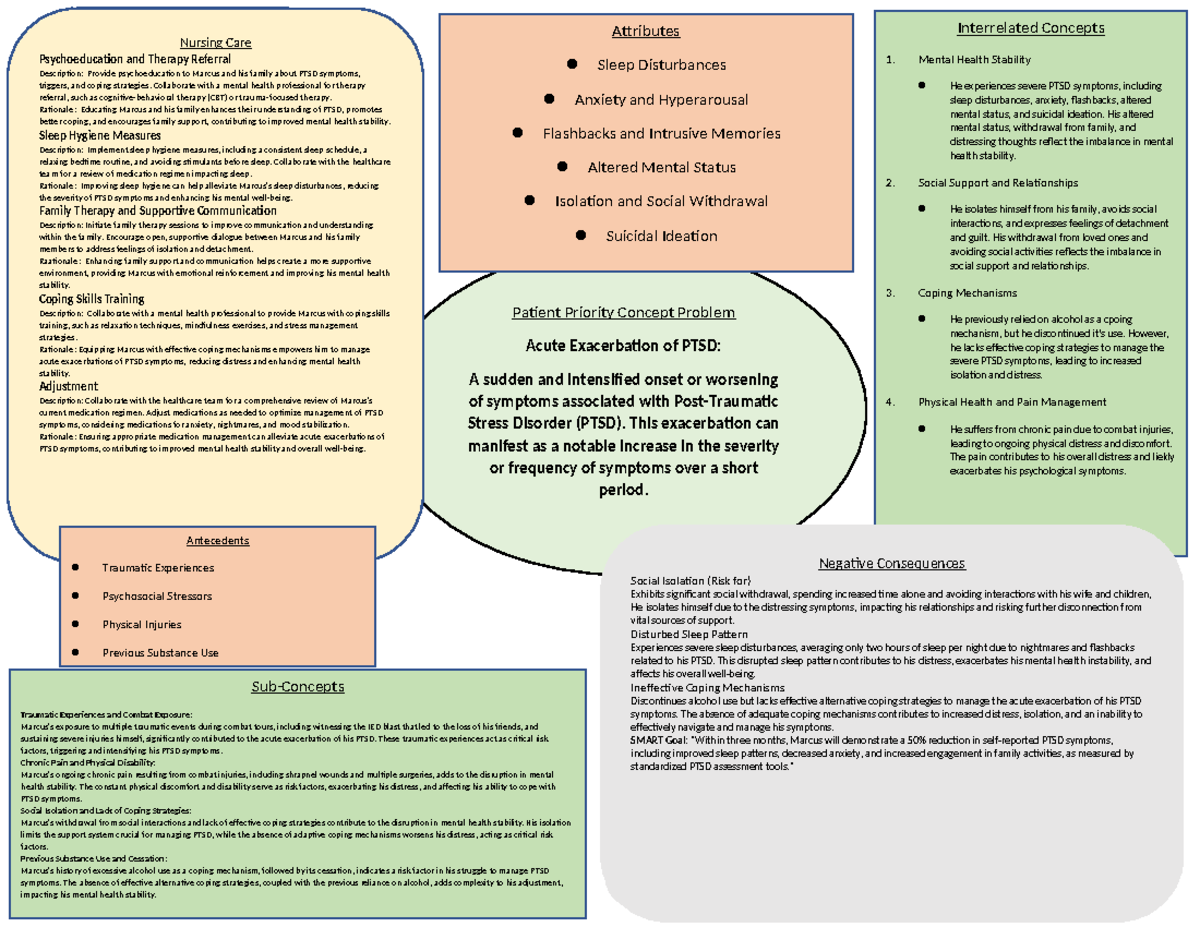 Case Study#3 - Theory work - Patient Priority Concept Problem Acute ...