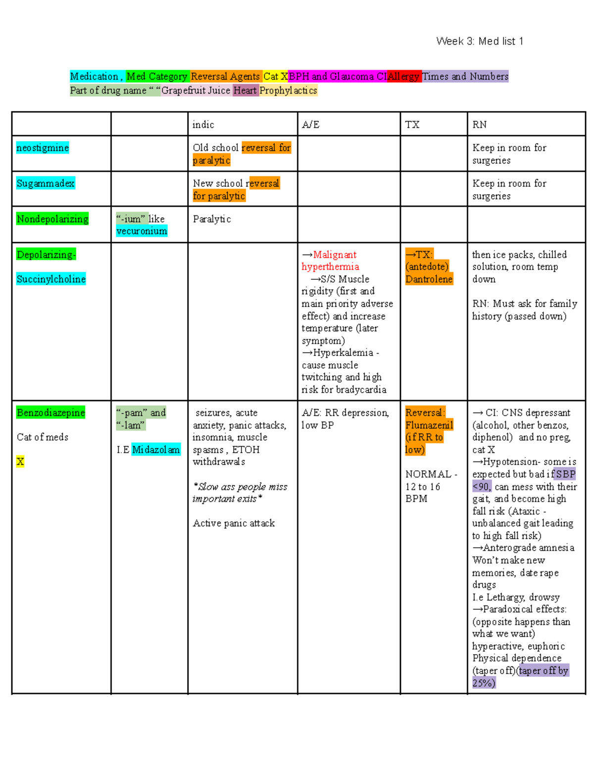 Week 3 med list-1 - woods, everything you need to know for the 3rd exam ...