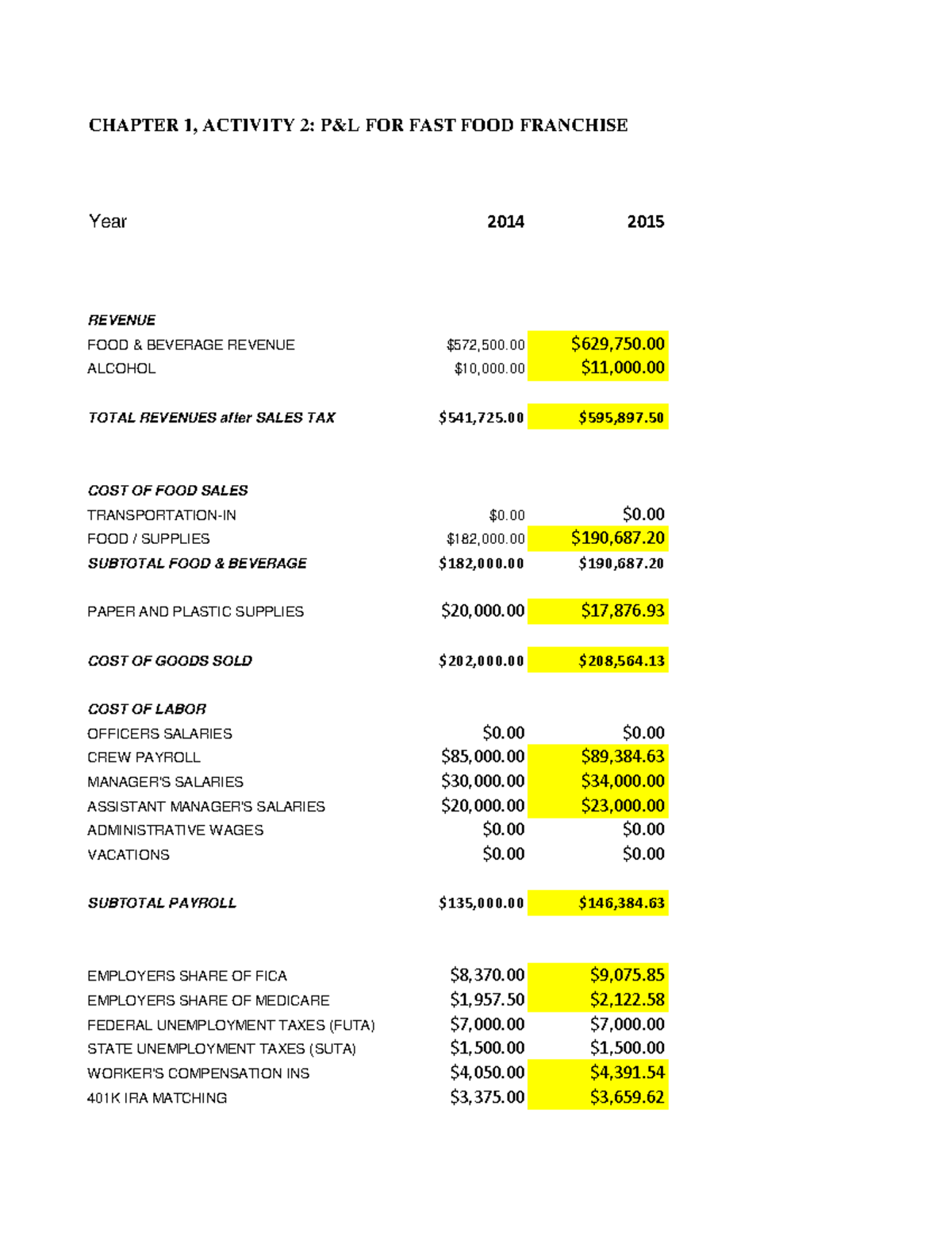 assignment worksheet 16.2 franchises