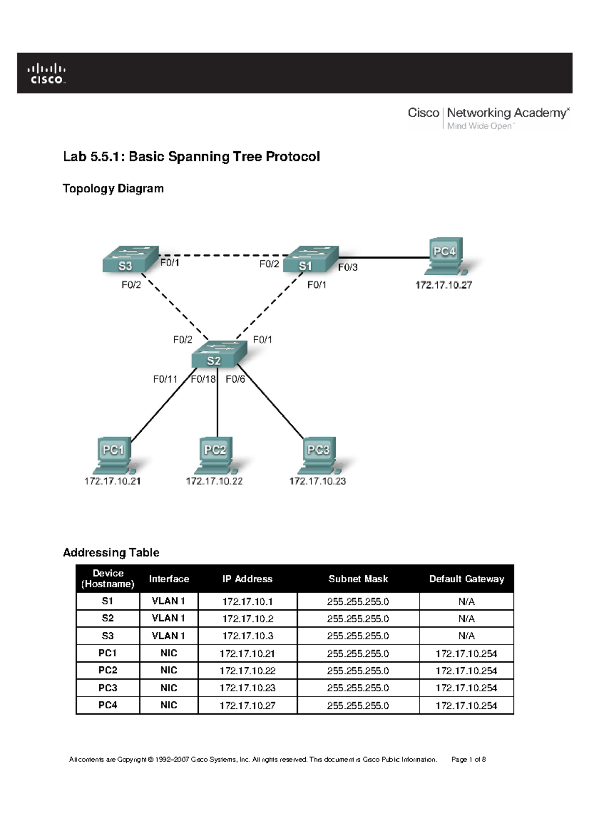 chapter 15 routing materials - Lab 5.5: Basic Spanning Tree Protocol ...