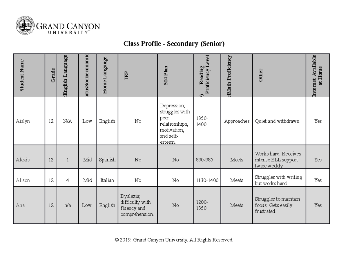 Senior-Secondary Class Profile - Class Profile - Secondary (Senior ...