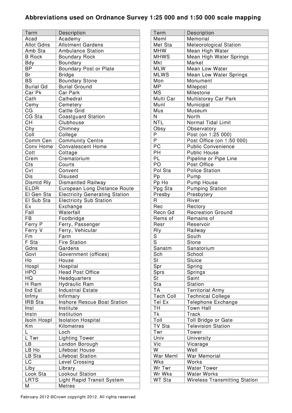 Abbreviations used on os 25k and50k scale mapping - February 2012 ...