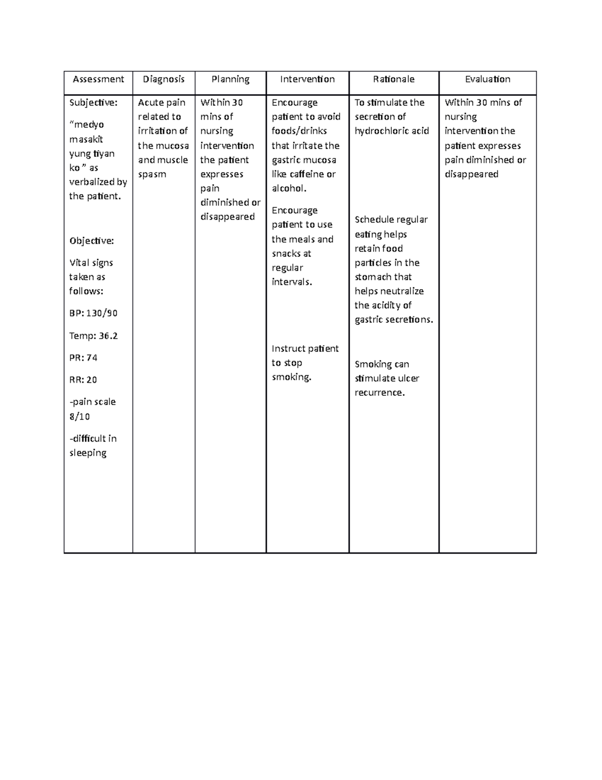 Hepa-b-ncp - WHAT TO DO WHEN THE PATIENT HAS HEPA - Assessment ...