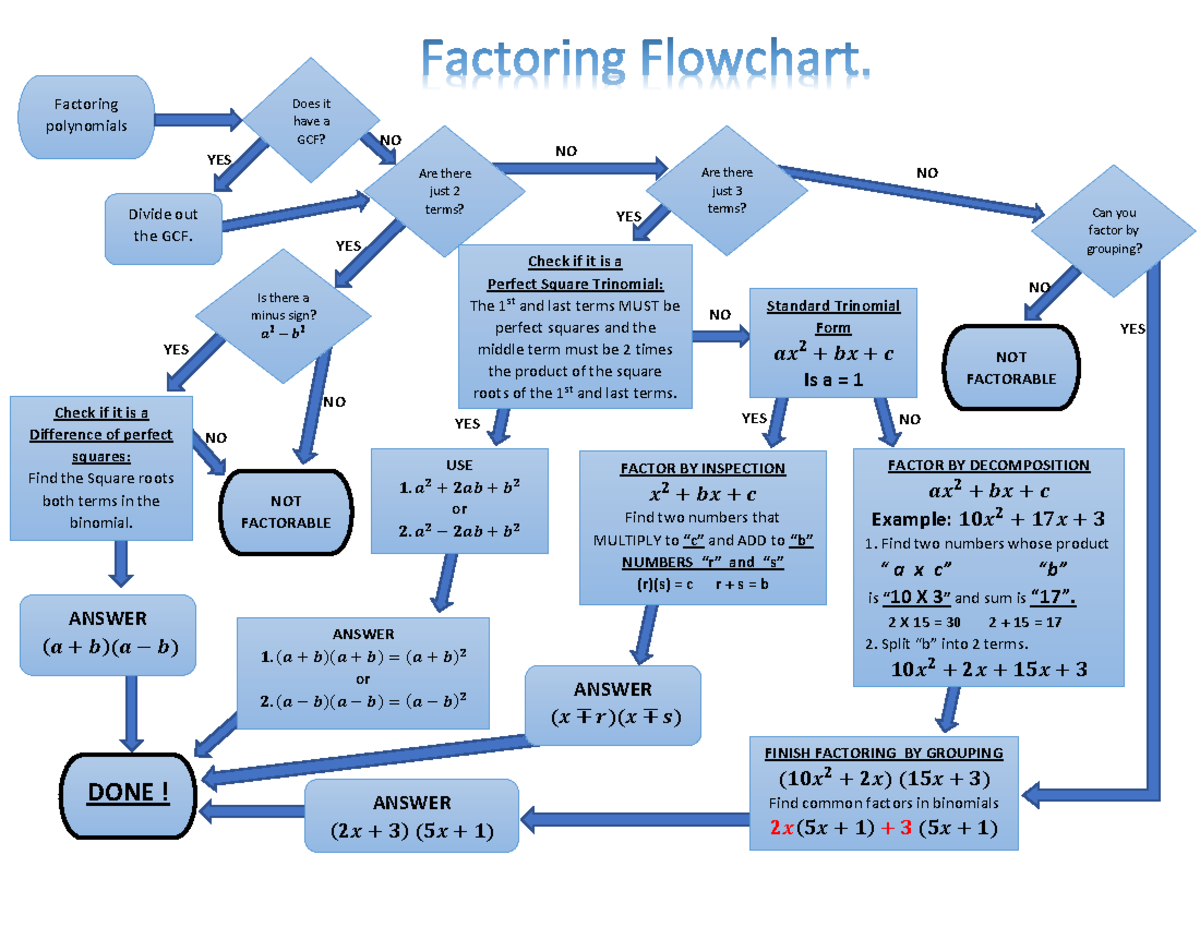 Factoring Flow Chart - Good Luck - Factoring polynomials Does it have a ...