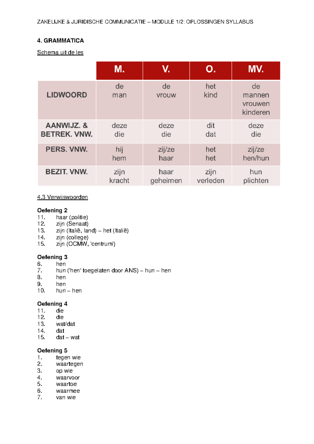 4. Grammatica (oplossingen DSW) - ZAKELIJKE & JURIDISCHE COMMUNICATIE ...