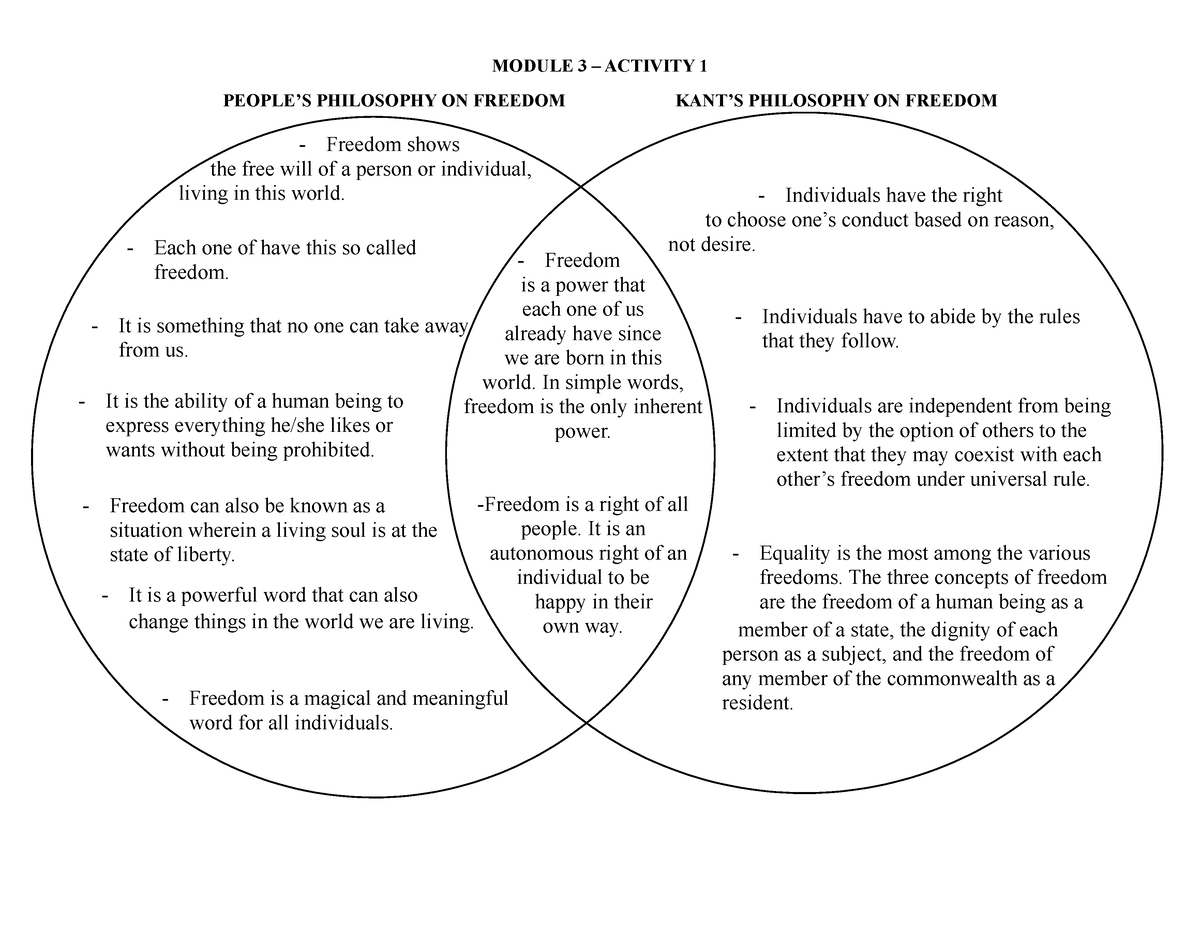 Philosophy ON Freedom Ethics Module 3 - Activity 1 - MODULE 3 ...