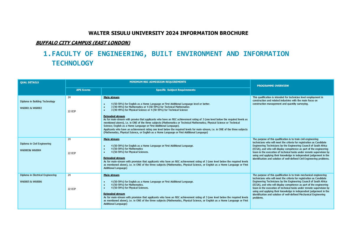 2024 Draft Entry Requirements Summary Update WALTER SISULU UNIVERSITY   Thumb 1200 849 