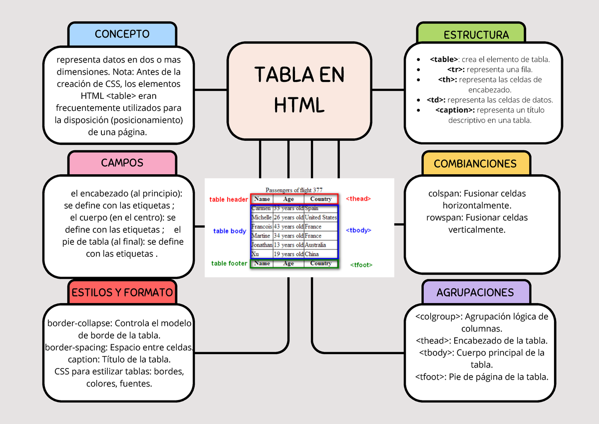 organizador-tabla-html-concepto-representa-datos-en-dos-o-mas