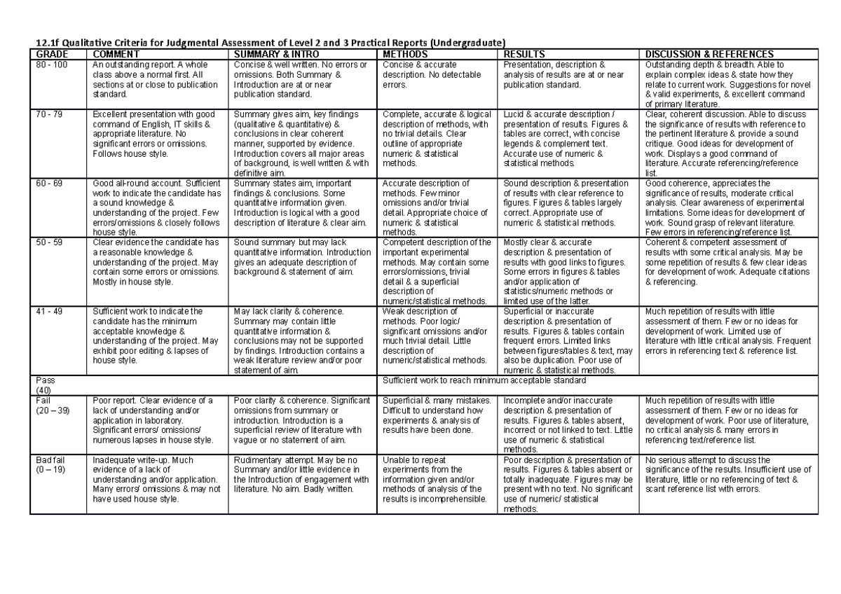 Grading Criteria UG Level 2 and 3 Practical Reports - 12 Qualitative ...