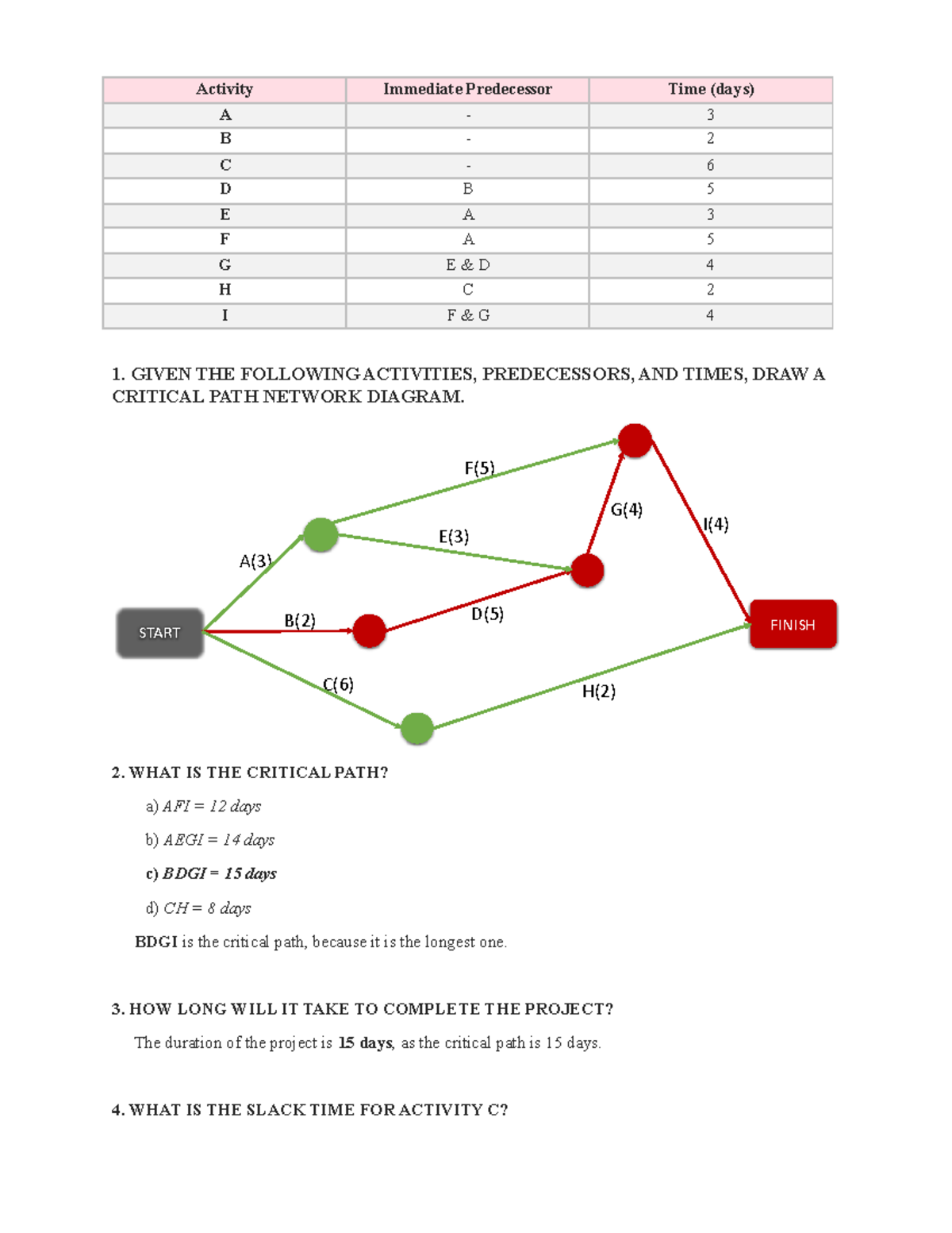 Critical Path Assignment - Activity Immediate Predecessor Time (days) A ...