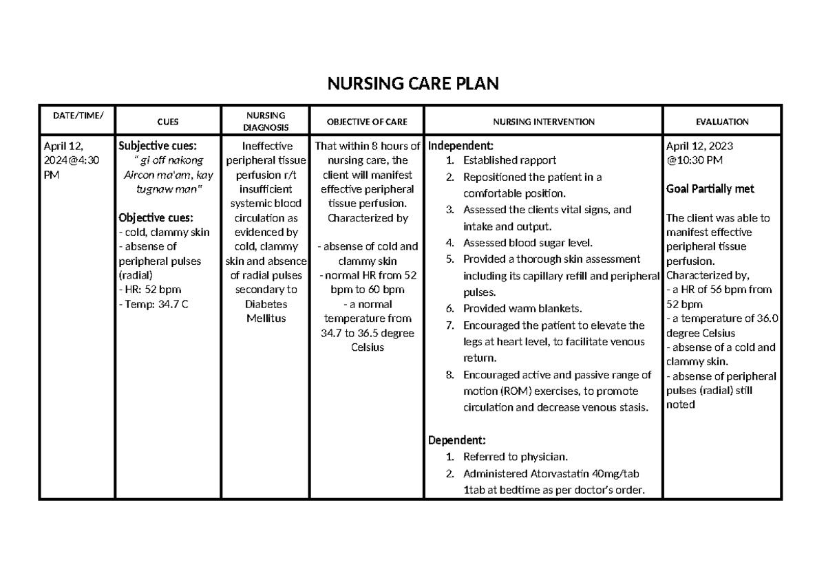 Nursing CARE PLAN NEW - Example of an ncp - NURSING CARE PLAN DATE/TIME ...