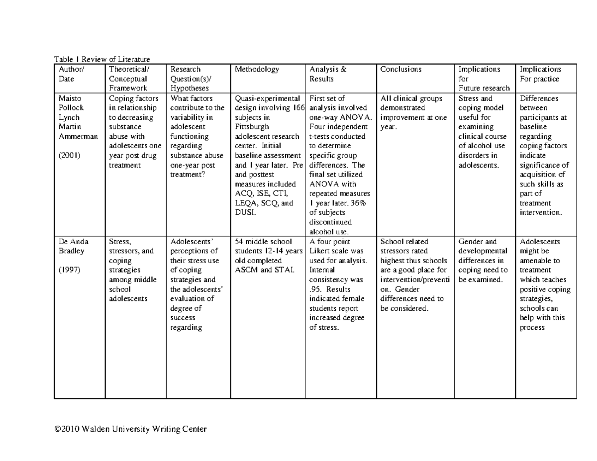 literature review research matrix example